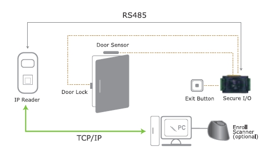 Suprema Access Control Diagram