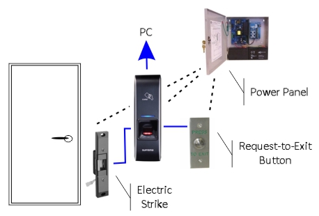 Suprema Hardware for Access Control